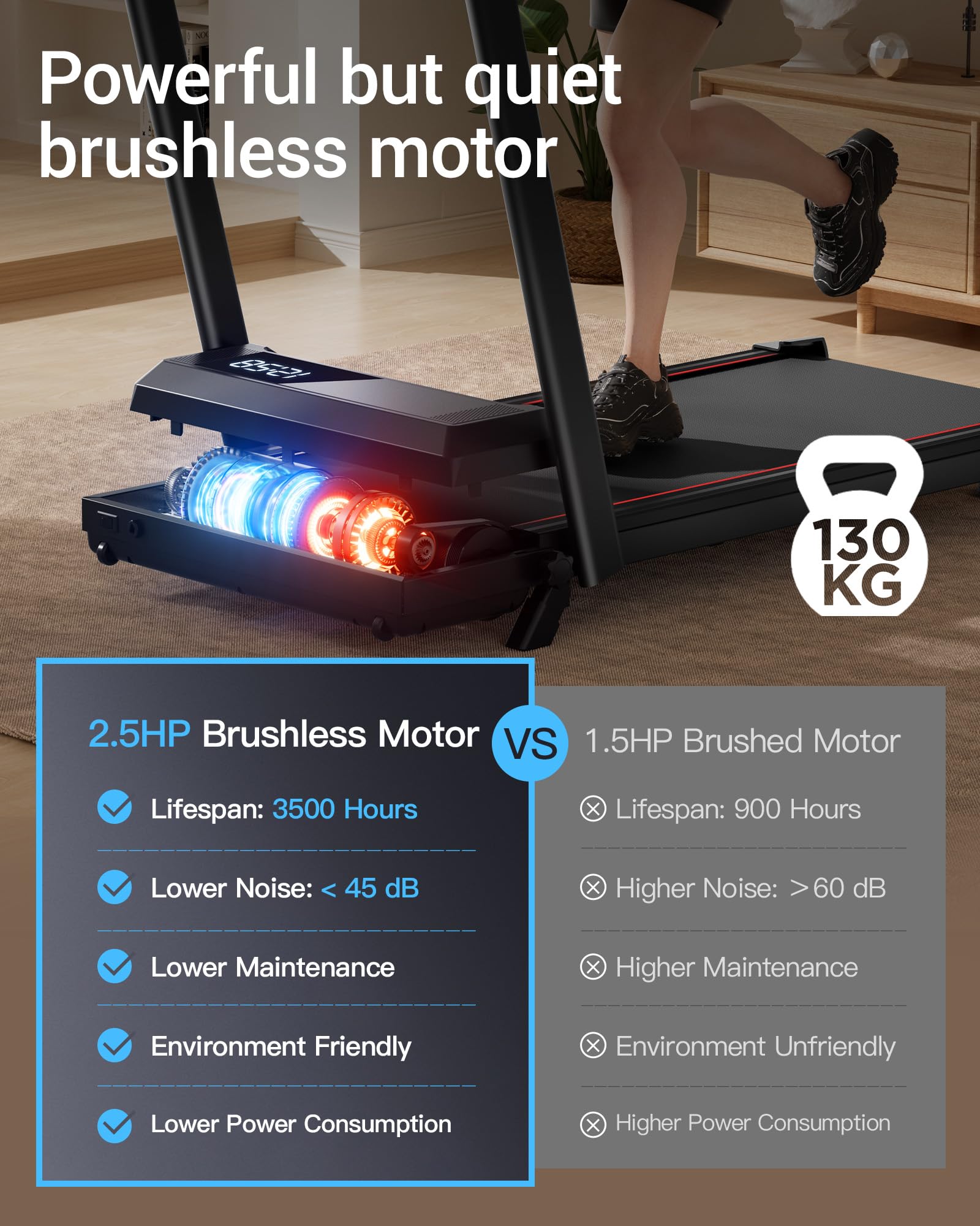 LONTEK Laufband für Zuhause klappbar 12km/h, Laufband mit Steigung für Zuhause mit Bürstenlosem Motor, Walking Pad mit Steigung max. Belastung 136 kg.
